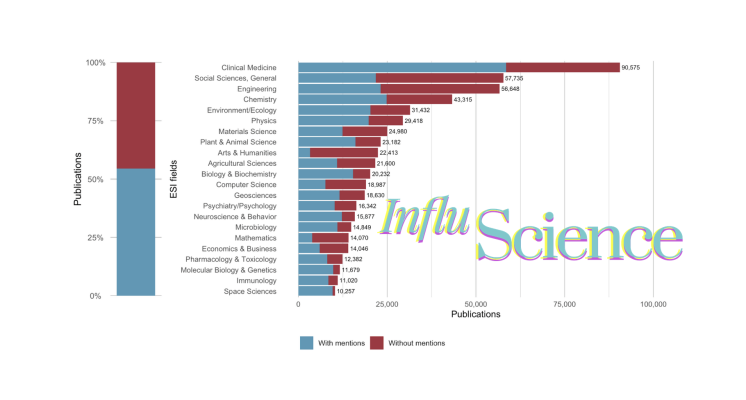InfluScience Data