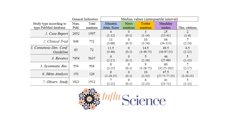 InfluScience STI 2022 COVID-19