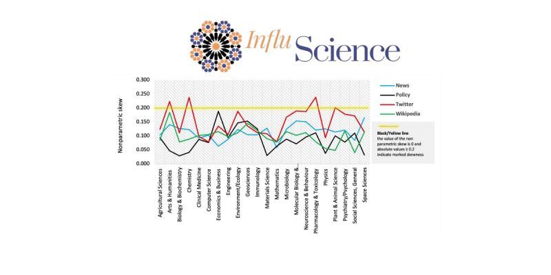 InfluScience STI 2022