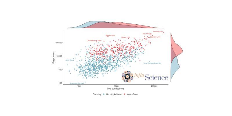 STI2022 InfluScience